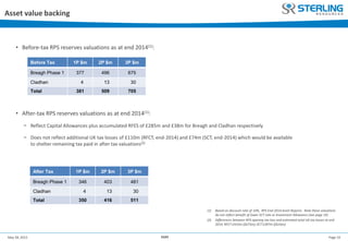 Page 19May 28, 2015 AGM
Asset value backing
• Before-tax RPS reserves valuations as at end 2014(1):
(1) Based on discount rate of 10%, RPS End-2014 Asset Reports. Note these valuations
do not reflect benefit of lower SCT rate or Investment Allowance (see page 16)
(2) Differences between RPS opening tax loss and estimated total UK tax losses at end
2014: RFCT £433m ($673m); SCT £397m ($616m).
Before Tax 1P $m 2P $m 3P $m
Breagh Phase 1 377 496 675
Cladhan 4 13 30
Total 381 509 705
• After-tax RPS reserves valuations as at end 2014(1):
− Reflect Capital Allowances plus accumulated RFES of £285m and £38m for Breagh and Cladhan respectively
− Does not reflect additional UK tax losses of £110m (RFCT, end-2014) and £74m (SCT, end-2014) which would be available
to shelter remaining tax paid in after tax valuations(2)
After Tax 1P $m 2P $m 3P $m
Breagh Phase 1 346 403 481
Cladhan 4 13 30
Total 350 416 511
 