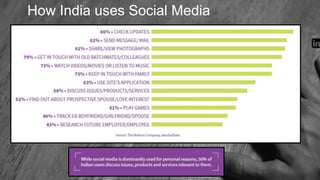 How India uses Social Media
 