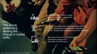 The young
audience is
leading the
change in mobile
traffic
Smartphone penetration in urban
areas is at 52% and is expected to
reach 90% + by 2019
Smartphone mobile data traffic expected to grow 21
times by 2019 which will be fueled by Affordable
devices, Cheaper data and Inherent need for connection
Most users access internet on mobile,
followed by making calls –
83% Males & 65% females
Source: VNI report from CISCO, CCS Benchmark Study 2015
 