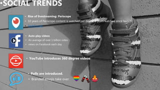 •SOCIAL TRENDS
• Rise of livestreaming: Periscope
• 10 years of Periscope content is watched per day, 380 years watched since launch.
• TechCrunch
• Auto-play videos
• An average of over 1 billion video
• views on Facebook each day.
• YouTube introduces 360 degree videos
• Polls are introduced.
• Branded emojis take over.
 