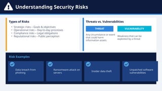 Understanding Information Security Risks Controls And Cybersecurity ...