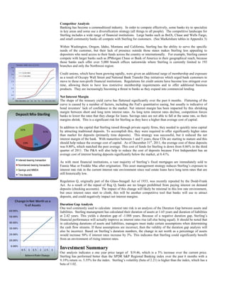 Competitor Analysis
Banking has become a commoditized industry. In order to compete effectively, some banks try to specialize
in key areas and some use a diversification strategy (all things to all people). The competitive landscape for
Sterling includes a wide range of financial institutions. Large banks such as BofA, Chase and Wells Fargo,
and small community banks all compete with Sterling for customers. (See Marketshare tables in Appendix 3)
Within Washington, Oregon, Idaho, Montana and California, Sterling has the ability to serve the specific
needs of the customer, but their lack of presence outside those states makes Sterling less appealing to
depositors who need access to their funds across the country or internationally. For example, Sterling cannot
compete with larger banks such as JPMorgan Chase or Bank of America in their geographical reach, because
those banks each offer over 5,000 branch offices nationwide where Sterling is currently limited to 193
branches and only the Northwest region.
Credit unions, which have been growing rapidly, were given an additional surge of membership and exposure
as a result of Occupy Wall Street and National Bank Transfer Day initiatives which urged bank customers to
move to these non-profit financial institutions. Regulations for credit unions have become less stringent over
time, allowing them to have less restrictive membership requirements and to offer additional business
products. They are increasingly becoming a threat to banks as they expand into commercial lending.

Deposit Mix-Sterling

32%

19%

41%

8%

Interest-bearing transaction

Noninterest-bearing transaction
Savings and MMDA

Time deposits

Net Interest Margin
The shape of the treasury yield curve has flattened significantly over the past 6 months. Flattening of the
curve is caused by a number of factors, including the Fed’s quantitative easing, but usually is indicative of
bond investors’ lack of confidence in the market. Net interest margin has been impacted by this shrinking
margin between short and long term interest rates. As long term interest rates decline, competition forces
banks to lower the rates that they charge for loans. Savings rates are not able to fall at the same rate, so their
margins shrink. This is a significant risk for Sterling as they have a higher than average cost of capital.
In addition to the capital that Sterling raised through private equity firms, they needed to quickly raise capital
by attracting traditional deposits. To accomplish this, they were required to offer significantly higher rates
than market for deposits (primarily time deposits). This strategy was successful, but it reduced the net
interest margin of the bank. With maturities between 1 and 5 years, these CDs are starting to mature and this
should help reduce the average cost of capital. As of December 31st, 2011, the average cost of these deposits
was 0.80%, which matched the peer average. This cost of funds for Sterling is down from 0.86% in the third
quarter of 2011. The P&A will also help to reduce the cost of deposits because First Independent has an
average cost of interest bearing deposits significantly below the market, at 0.41%.
As with most financial institutions, a vast majority of Sterling’s fixed mortgages are immediately sold to
Fannie Mae or Freddie Mac after origination. This asset management strategy reduces Sterling’s exposure to
interest rate risk in the current interest rate environment since real estate loans have long term rates that are
still historically low.
Regulation Q, originally part of the Glass-Steagall Act of 1933, was recently repealed by the Dodd-Frank
Act. As a result of the repeal of Reg Q, banks are no longer prohibited from paying interest on demand
deposits (checking accounts). The impact of this change will likely be minimal in this low rate environment,
but once interest rates start to climb, this will be another competitive tool that banks will use to attract
deposits, and could negatively impact net interest margins.
Duration Gap Analysis
One tool commonly used to calculate interest rate risk is an analysis of the Duration Gap between assets and
liabilities. Sterling manangment has calculated their duration of assets at 1.65 years and duration of liabilities
at 2.42 years. This yields a duration gap of -1.088 years. Because of a negative duration gap, Sterling’s
financial performance will actually improve as interest rates rise (all else being equal). It should be noted that
in calculating durations of assets and liabilities, managers must make certain assumptions when determining
the cash flow streams. If these assumptions are incorrect, then the validity of the duration gap analysis will
also be incorrect. Based on Sterling’s duration numbers, the change in net worth as a percentage of assets
would increase 50% if interest rates increase by 3%. This indicates that Sterling could significantly benefit
from an environment of rising interest rates.

Investment Summary
Our analysis indicates a one year price target of $19.46, which is a 5% increase over the current price.
Sterling has performed better than the SPDR S&P Regional Banking index over the past 6 months with a
9.19% return vs. 5.35% for the index. Sterling’s volatility (beta of 2.21) is higher than the index, which has a
beta of 1.02.

 