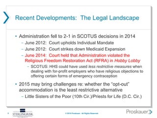 Recent Developments: The Legal Landscape
• Administration fell to 2-1 in SCOTUS decisions in 2014
- June 2012: Court upholds Individual Mandate
- June 2012: Court strikes down Medicaid Expansion
- June 2014: Court held that Administration violated the
Religious Freedom Restoration Act (RFRA) in Hobby Lobby
- SCOTUS: HHS could have used less restrictive measures when
dealing with for-profit employers who have religious objections to
offering certain forms of emergency contraception
• 2015 may bring challenges re: whether the “opt-out”
accommodation is the least restrictive alternative
- Little Sisters of the Poor (10th Cir.)/Priests for Life (D.C. Cir.)
5 © 2015 Proskauer. All Rights Reserved.
 