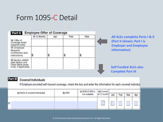 All ALEs complete Parts I & II
(Part II shown; Part I is
Employer and Employee
information)
Self Funded ALEs also
Complete Part III
Form 1095-C Detail
© 2016 Marathas Barrow Weatherhead Lent LLP. All Rights Reserved.
 
