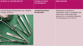 Comprehensive Techniques of Sterilization for Surgical Instruments in ...
