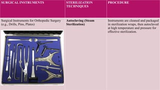 Comprehensive Techniques of Sterilization for Surgical Instruments in ...
