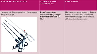 Comprehensive Techniques of Sterilization for Surgical Instruments in ...