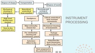 INSTRUMENT
PROCESSING
 