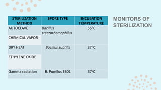 MONITORS OF
STERILIZATION
STERILIZATION
METHOD
SPORE TYPE INCUBATION
TEMPERATURE
AUTOCLAVE Bacillus
stearothemophilus
56°C
CHEMICAL VAPOR
DRY HEAT Bacillus subtilis 37°C
ETHYLENE OXIDE
Gamma radiation B. Pumilus E601 370C
 