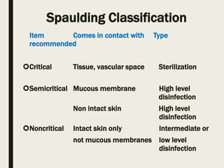 Sterlization and asepsis | PPTX