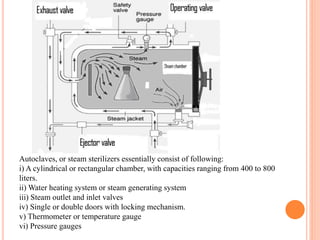 Autoclaves, or steam sterilizers essentially consist of following:
i) A cylindrical or rectangular chamber, with capacities ranging from 400 to 800
liters.
ii) Water heating system or steam generating system
iii) Steam outlet and inlet valves
iv) Single or double doors with locking mechanism.
v) Thermometer or temperature gauge
vi) Pressure gauges
 