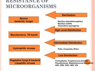RESISTANCE OF
MICROORGANISMS
Sterilization
High Level Disinfection
Intermediate Disinfection
Low Disinfection
Trichophyton, Cryptococcus,Candida
Pseudomonas, Staphylococcus,Salmonella
HSV, CMV, RSV, HBV, HIV
Polio, Coxsackie, Rhino
Bacillus stearothermophilus
Bacillus subtilis
Clostridium sporogenes
Spores
bacterial, fungal
Mycobacteria, TB bacilli
Hydrophilic viruses
Vegetative fungi & bacteria
Lipophilic viruses
 