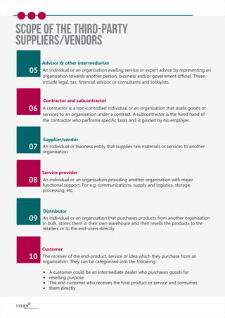 05 An individual or an organisation availing service or expert advice by representing an
organisation towards another person, business and/or government ofﬁcial. These
include legal, tax, ﬁnancial advisor or consultants and lobbyists.
A contractor is a non-controlled individual or an organisation that avails goods or
services to an organisation under a contract. A subcontractor is the hired hand of
the contractor who performs speciﬁc tasks and is guided by his employer.
06
07 An individual or business entity that supplies raw materials or services to another
organisation
SCOPE OF THE Third-party
Suppliers/vendors
Advisor & other intermediaries
Contractor and subcontractor
Supplier/vendor
08 An individual or an organisation providing another organisation with major
functional support. For e.g. communications, supply and logistics, storage,
processing, etc.
Service provider
09 An individual or an organisation that purchases products from another organisation
in bulk, stores them in their own warehouse and then resells the products to the
retailers or to the end-users directly.
Distributor
10 The receiver of the end-product, service or idea which they purchase from an
organisation. They can be categorised into the following:
® A customer could be an intermediate dealer who purchases goods for
® reselling purpose
® The end customer who receives the ﬁnal product or service and consumes
® them directly
Customer
 