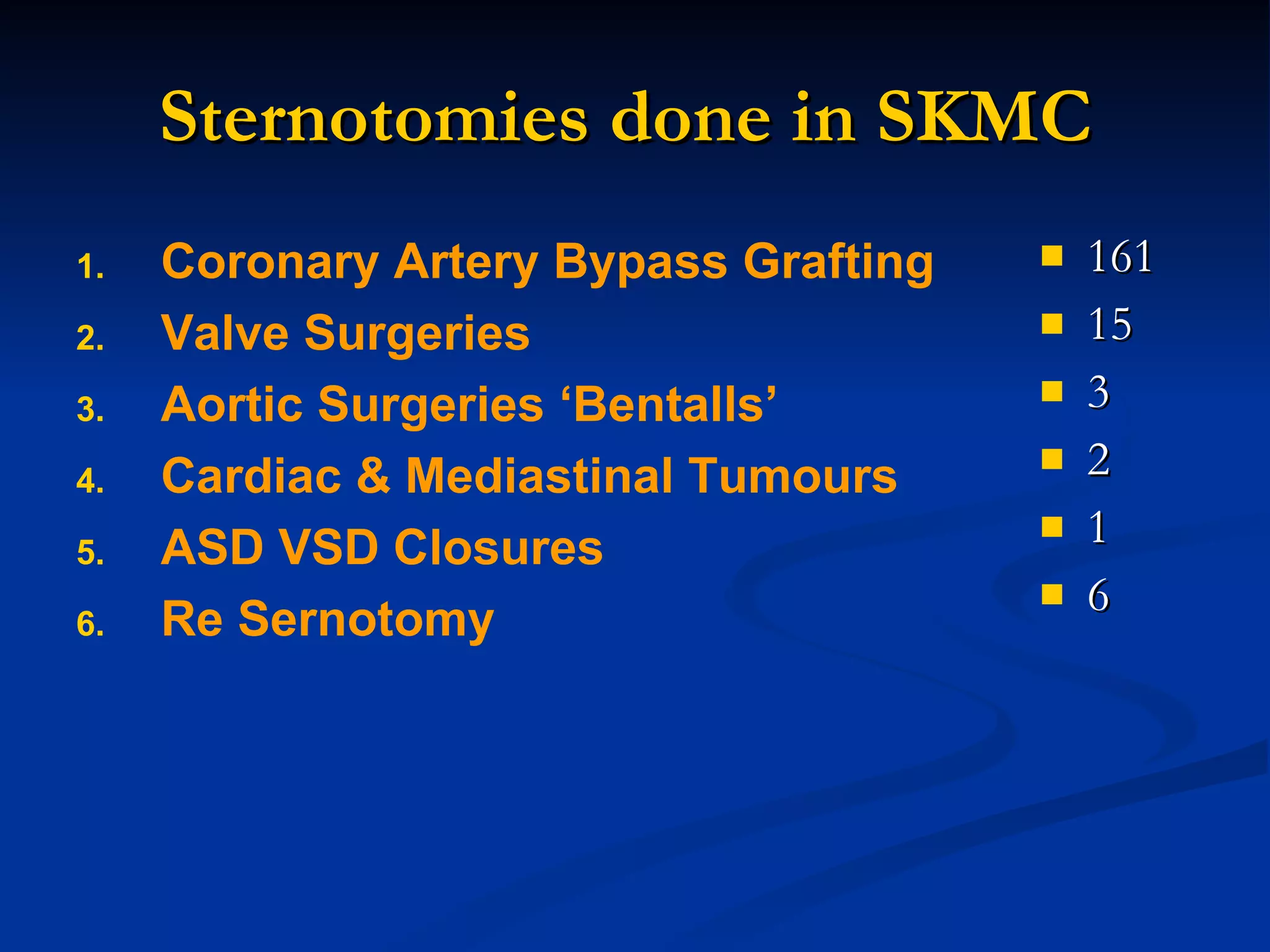 Sternotomies done in SKMC   161 15 3 2 1 6 Coronary Artery Bypass Grafting Valve Surgeries Aortic Surgeries ‘Bentalls’ Cardiac & Mediastinal Tumours ASD VSD Closures Re Sernotomy 