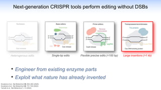 Next-generation CRISPR tools perform editing without DSBs
Flexible precise edits (<100 bp)
Single-bp edits Large insertions (>1 kb)
Heterogenous edits
• Engineer from existing enzyme parts
• Exploit what nature has already invented
Anzalone et al,. Nat Biotechnol 38, 824–844 (2020)
Anzalone et al., Nat Biotechnol 40, 731-740 (2022)
Yarnall et al., Nat Biotechnol 1–13 (2022)
 