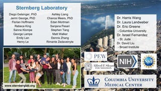 Diego Gelsinger, PhD
Jerrin George, PhD
Florian Hoffmann
Rebeca King
Sanne Klompe
George Lampe
Emily Lan
Henry Le
Ashley Liang
Chance Meers, PhD
Edan Mortman
Sanjana Pesari
Stephen Tang
Matt Walker
Dennis Zhang
Rimante Zedaveinyte
Sternberg Laboratory
Dr. Harris Wang
Dr. Laura Landweber
Dr. Eric Greene
- Columbia University
Dr. Israel Fernandez
- St. Jude
Dr. David Liu
- Broad Institute
www.sternberglab.org
 