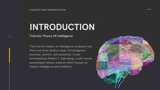 Sternberg's Triarchic Theory of Successful Intelligence (Concept Map ...