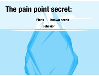 The pain point secret:
Plans Known needs
Behavior
 