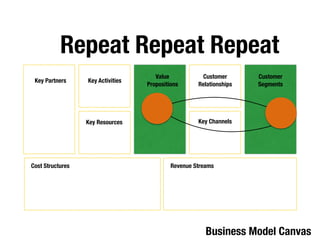 Repeat Repeat Repeat
Business Model Canvas
Key Partners Key Activities
Value
Propositions
Customer
Relationships
Channels
...