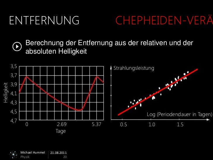 Fabelhafte Absolute Helligkeit Berechnen Bild – Ideen und Bilder