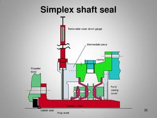 Stern Tube and Shafting Arrangements | PDF
