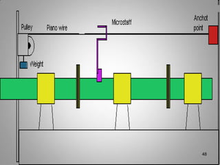 Stern Stringer Rivets Stern Tube and Shafting Arrangements | PDF