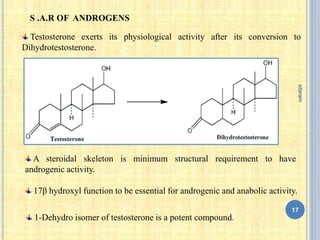 Testosterone exerts its physiological activity after its conversion to
Dihydrotestosterone.
A steroidal skeleton is minimum structural requirement to have
androgenic activity.
17β hydroxyl function to be essential for androgenic and anabolic activity.
1-Dehydro isomer of testosterone is a potent compound.
S .A.R OF ANDROGENS
17
sitaram
 