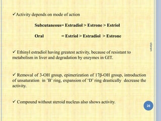 Activity depends on mode of action
Subcutaneous= Estradiol > Estrone > Estriol
Oral = Estriol > Estradiol > Estrone
 Ethinyl estradiol having greatest activity, because of resistant to
metabolism in liver and degradation by enzymes in GIT.
 Removal of 3-OH group, epimerization of 17β-OH group, introduction
of unsaturation in ’B’ ring, expansion of ‘D’ ring drastically decrease the
activity.
 Compound without steroid nucleus also shows activity.
26
sitaram
 