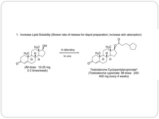 Androgens(Sex H) & Adrenal cortex hormones- Medicinal Chemistry | PDF
