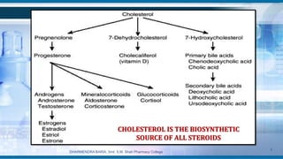 DHARMENDRA BARIA, Smt. S.M. Shah Pharmacy College
5
CHOLESTEROL IS THE BIOSYNTHETIC
SOURCE OF ALL STEROIDS
 
