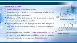 Modification of Ring D
• 17β-OH is essential for estrogenic activity.
• Epimerization of 17β-OH to a α-configuration results in the
formation of less active analogues.
• 17α-Ethinyl or 17α-vinyl groups provide greatest activity due to
increase in polarity. Ex. Ethinyl estradiol.
• Reversal of configuration of C-2 or replacement of H for ethynyl in D
ring leads to loss of estrogenic activity or increase in androgenic
activity.
• The distance between C-3 and C-17 –OH groups should be 11-12 Aᵒ,
presence of this hydrophobic scaffolding helps to optimize
estrogenic activity. Ex. All estrogens and diethylstilbestrol.
DHARMENDRA BARIA, Smt. S.M. Shah Pharmacy College
55
17α-Ethinyl estradiol
Diethyl stilbestrol
 