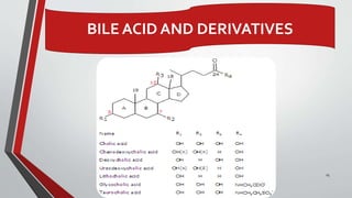 25
BILE ACID AND DERIVATIVES
 