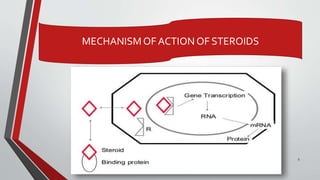 5
MECHANISM OF ACTION OF STEROIDS
 