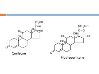 Cortisone
Hydrocortisone
 