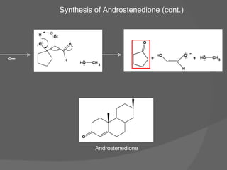 Synthesis of Androstenedione (cont.) Androstenedione + + . . . . . . . . . . - 