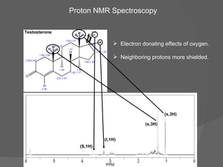Testosterone Proton NMR Spectroscopy H H H H H H H Electron donating effects of oxygen. Neighboring protons more shielded. (S,1H) (t,1H) (s,3H) (s,3H) 