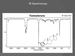 Testosterone IR Spectroscopy 