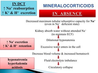 Decreased maximum tubular rebsorptive capacity for Na+
(even in Na+ deficient state)
Kidney absorb water without attended Na+
(to maintain ECF)
Dilutional hyponatemia
Excessive water enters in the cell
Decrease blood volume & increased hematocrit
Fluid electrolyte imbalance
Circulatory collapse
IN DCT
↑ Na+ reabsorption
↑ K+ & H+ excretion
↑ Na+ excretion
↑ K+ & H+ retention
hyponatremia
hyperkalemia
acidosis
 