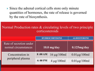 Since the adrenal cortical cells store only minute
quantities of hormones, the rate of release is governed
by the rate of biosynthesis.
Normal Production rates & circulating levels of two principle
corticosteroids
Rate of secretion under
normal circumstances 10.0 mg/day 0.125mg/day
Concentration in
peripheral plasma
8 :00 AM 16 µg/100ml 0.01µg/100ml
4: 00 PM 4 µg/100ml 0.01µg/100ml
HYDROCORTISONE ALDOSTERONE
 