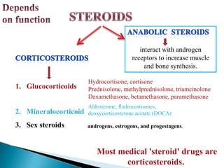 interact with androgen
receptors to increase muscle
and bone synthesis.
1. Glucocorticoids
2. Mineralocorticoid
3. Sex steroids
Most medical 'steroid' drugs are
corticosteroids.
Hydrocortisone, cortisone
Prednisolone, methylprednisolone, triamcinolone
Dexamethasone, betamethasone, paramethasone
Aldosterone, fludrocortisones,
deoxycorticosterone acetate (DOCA)
androgens, estrogens, and progestagens.
 