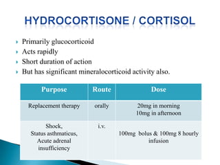  Primarily glucocorticoid
 Acts rapidly
 Short duration of action
 But has significant mineralocorticoid activity also.
Purpose Route Dose
Replacement therapy orally 20mg in morning
10mg in afternoon
Shock,
Status asthmaticus,
Acute adrenal
insufficiency
i.v.
100mg bolus & 100mg 8 hourly
infusion
 