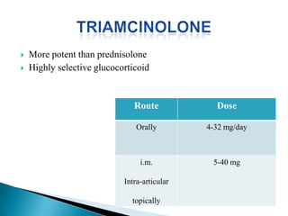  More potent than prednisolone
 Highly selective glucocorticoid
Route Dose
Orally 4-32 mg/day
i.m.
Intra-articular
topically
5-40 mg
 