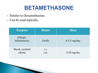  Similar to Dexamethasone .
 Can be used topically.
Purpose Route Dose
Allergic,
inflammatory Orally 0.5-5 mg/day
Shock, cerebral
edema
i.v.
i.m. 4-20 mg/day
 