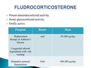  Potent mineralocorticoid activity.
 Some glucocorticoid activity.
 Orally active
Purpose Route Dose
Replacement
therapy in Addison’s
disease
Congenital adrenal
hyperplasia with salt
wasting
oral 50-200 µg/day
Idiopathic postural
hypotension
Oral 100-200 µg/day
 
