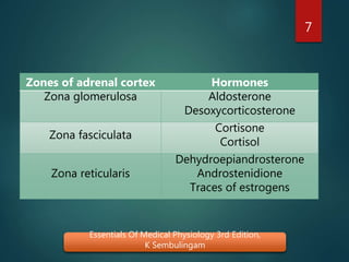 Steroids in dentistry | PPTX