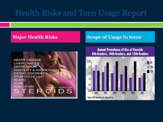Health Risks and Teen Usage Report
Major Health Risks Scope of Usage in teens
 