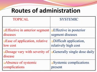 Routes of administration
TOPICAL SYSTEMIC
Effective in anterior segment
diseases
Effective in posterior
segment diseases
Ease of application, relative
low cost
Difficult application,
relatively high cost
Dosage vary with severity of
disease
Generally single dose daily
Absence of systemic
complications
Systemic complications
present
 