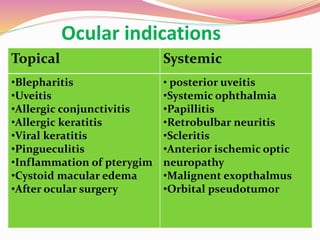 Ocular indications
Topical Systemic
•Blepharitis
•Uveitis
•Allergic conjunctivitis
•Allergic keratitis
•Viral keratitis
•Pingueculitis
•Inflammation of pterygim
•Cystoid macular edema
•After ocular surgery
• posterior uveitis
•Systemic ophthalmia
•Papillitis
•Retrobulbar neuritis
•Scleritis
•Anterior ischemic optic
neuropathy
•Malignent exopthalmus
•Orbital pseudotumor
 