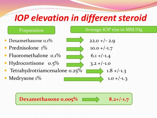 Pyrimon eye drop uses hydrogen peroxide