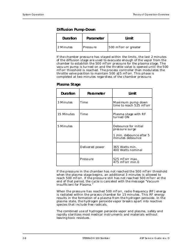 Sterrad Nx Sterilization Record Log Sheet
